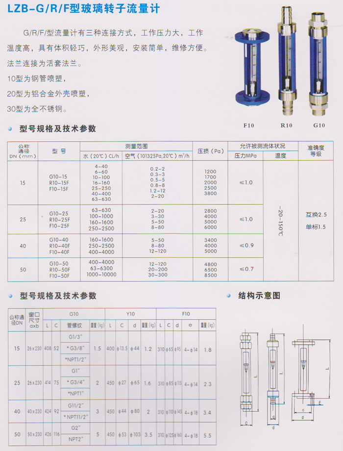 LZB-G-R-F型玻璃转子流量计