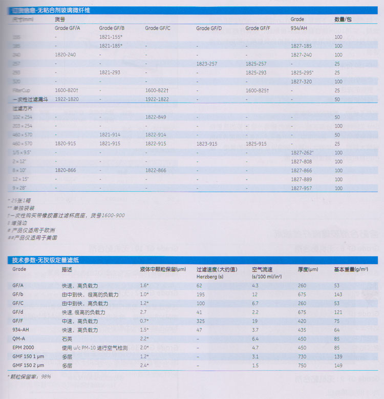 玻璃微纤维GF系列