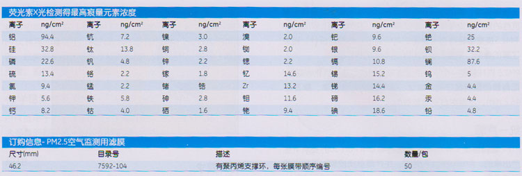 pM2.5空气监测用滤膜