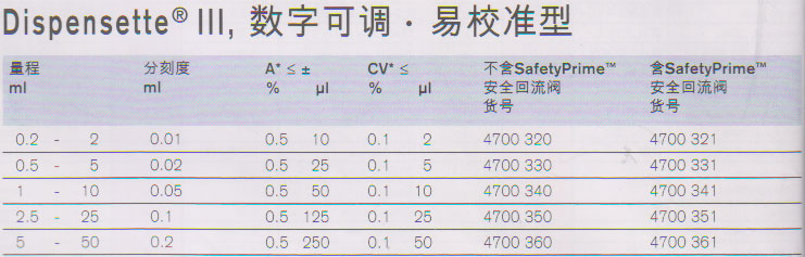 瓶口分液器