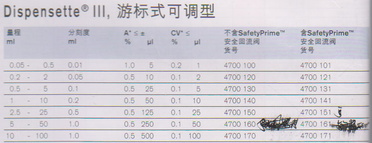 瓶口分液器