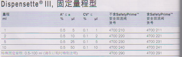 瓶口分液器