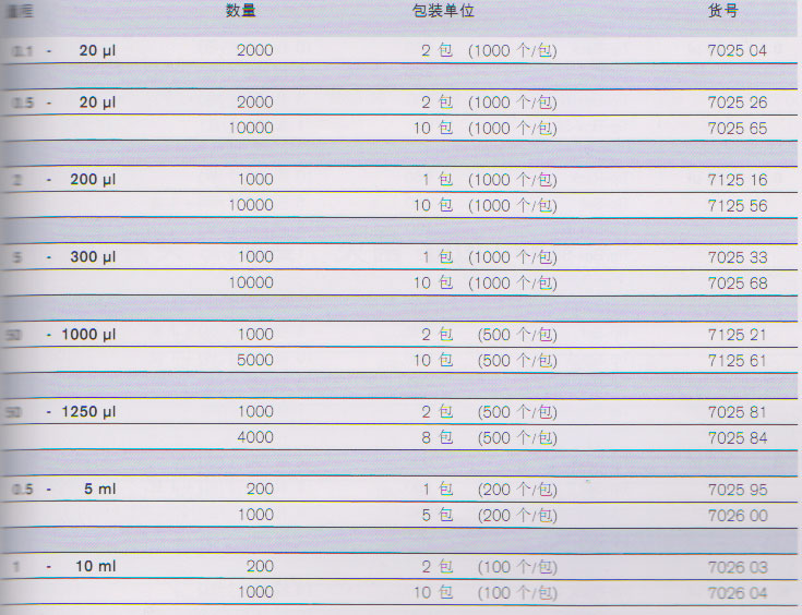 移液器吸头、散装、未灭菌