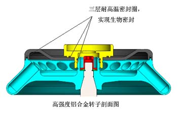 转子的特点