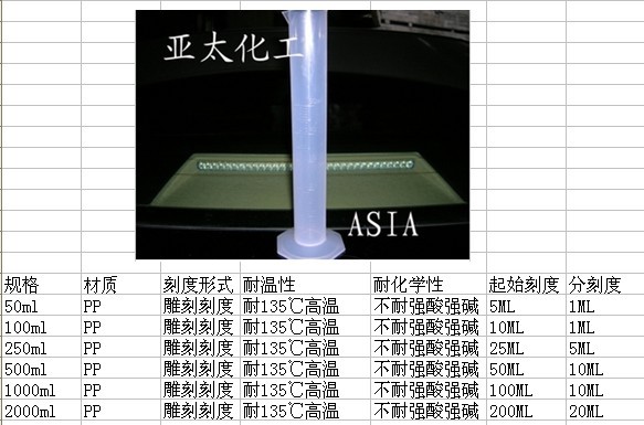 塑料量筒