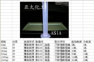 塑料量筒